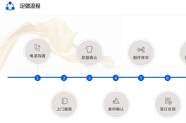 上海定做工作服，七大步驟讓您不再憂(yōu)愁